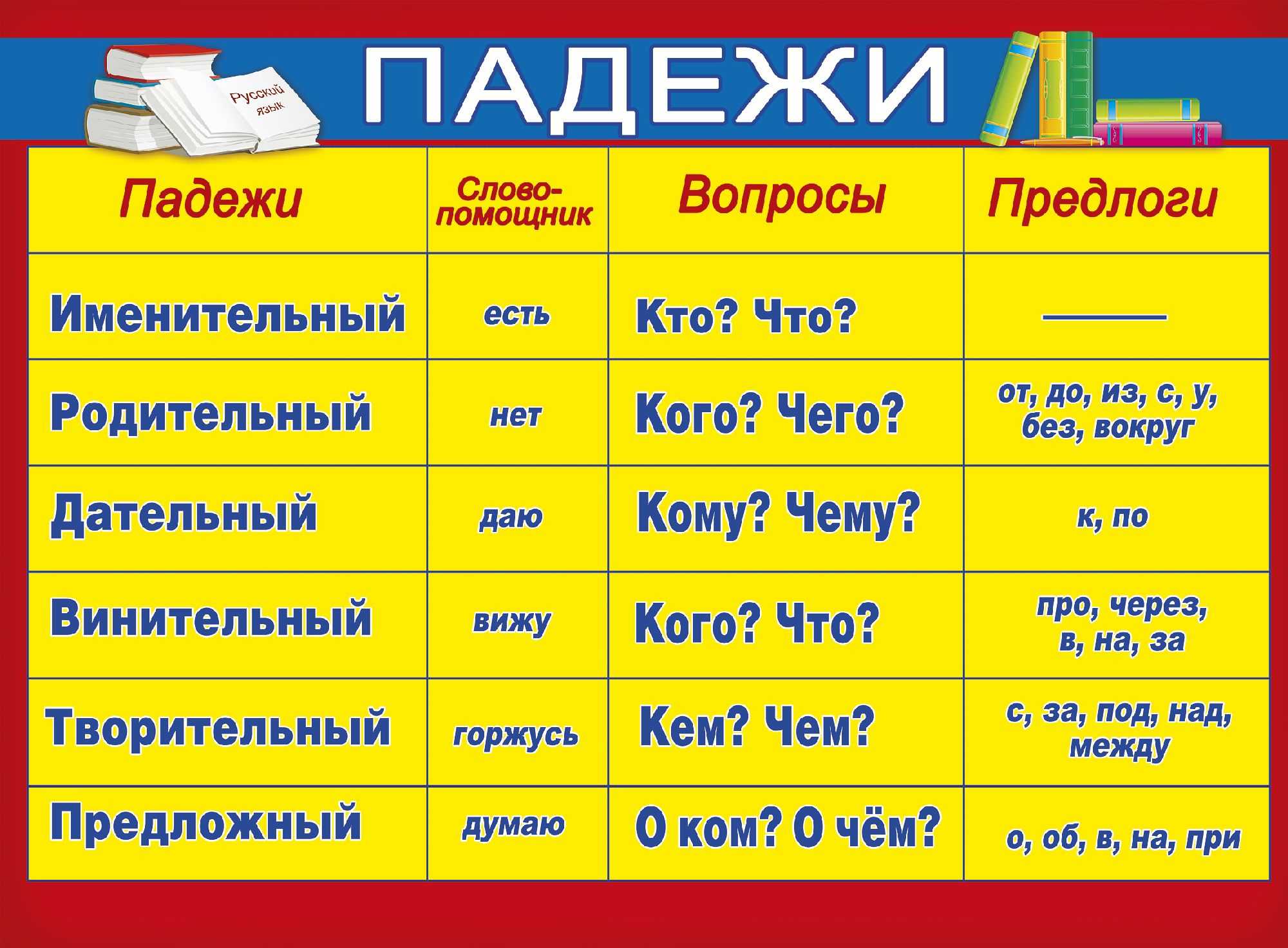 Гдз по русскому языку 3 класс канакина 1, 2 часть (учебник)