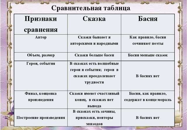 Понаблюдай за языком волшебной сказки найди красочные определения и сравнения 3 класс ответ