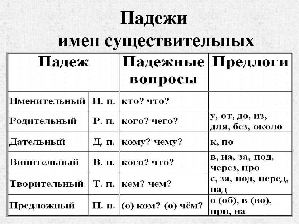 Гдз по русскому языку 3 класс учебник 2 часть (канакина, горецкий). ответы. школа россии