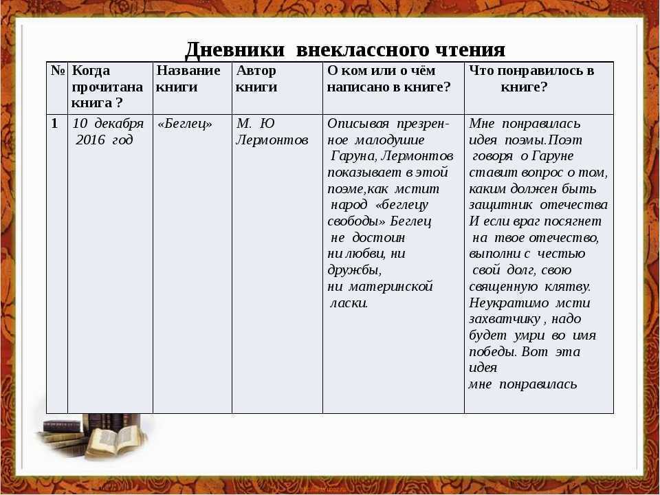 Гдз по литературному чтению 3 класс рабочая тетрадь ефросинина