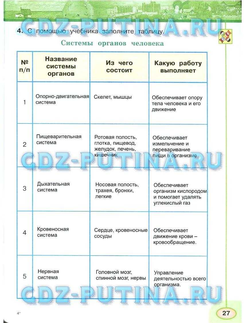 Гдз окружающий мир 3 класс 1 часть учебник плешаков