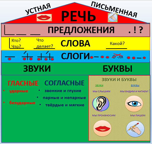 Гдз русский язык 3 класс канакина, горецкий - учебник «просвещение»