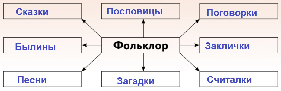 Гдз рф - готовые ответы по литературе для 3 класса  ефросинина л.а., оморокова м.и. начальная школа xxi века  вентана-граф