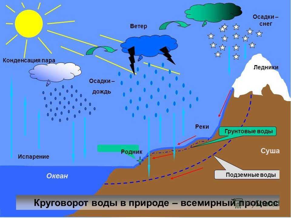 Гдз решебник по литературе 3 класс  кутявин рабочая тетрадь вако