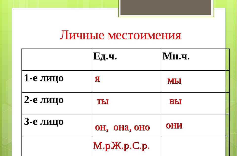 Гдз решебник русский язык за 3 класс канакина (рабочая тетрадь) «просвещение»