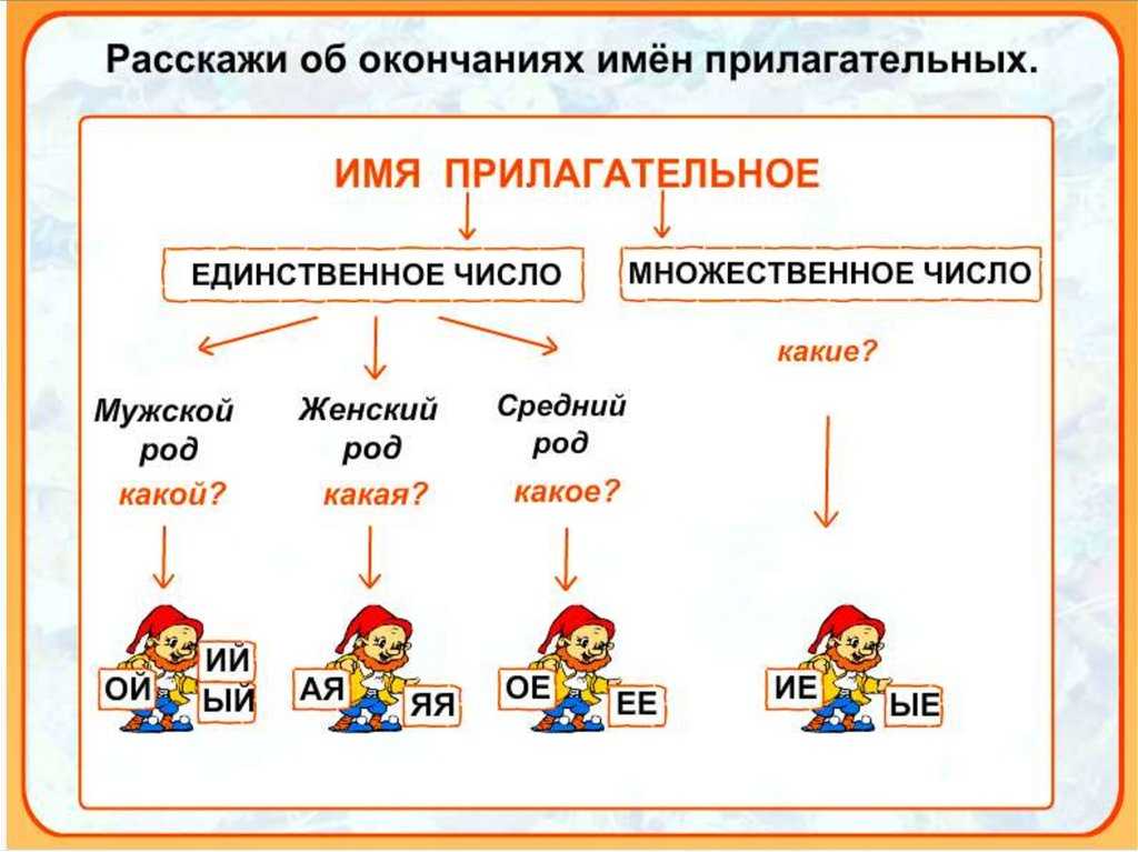 Гдз решебник учебник русский язык 3 класс канакина