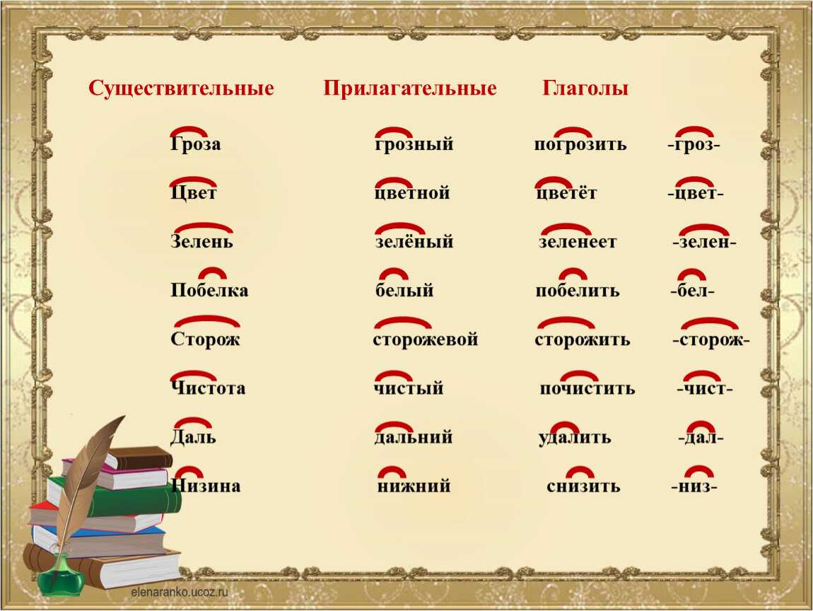 Гдз решебник русский язык за 3 класс канакина, горецкий (учебник) «просвещение»