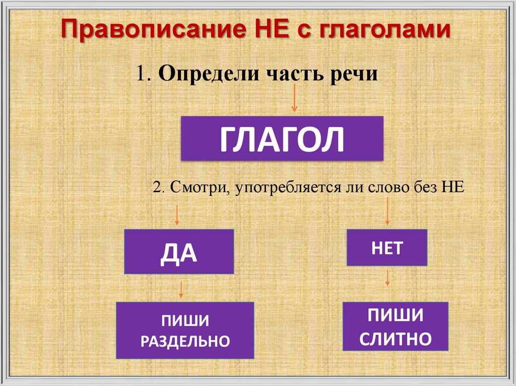 ГДЗ Контрольные работы по русскому языку 3 класс часть 2 Правописание не с глаголами Работа 1 Выпиши из пословиц глаголы Определи число и время глаголов Чужими руками крапиву не дёргай Спустя лето за малиной не ходят Одна пчела много мёда не принесёт