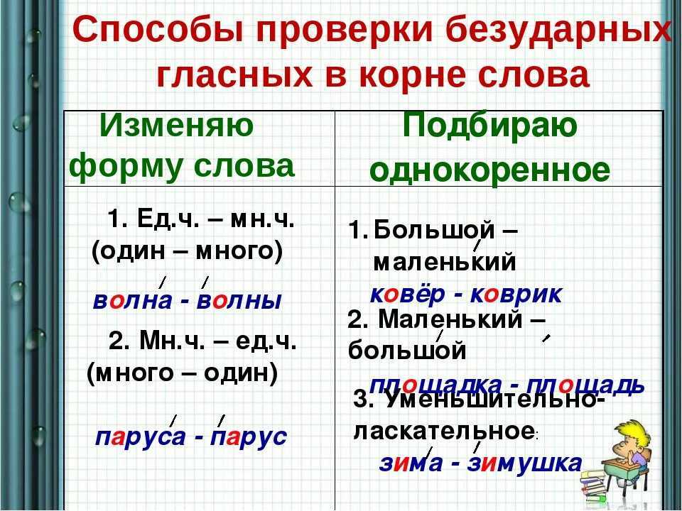 Самостоятельная работа по русскому языку 3 класс безударные гласные в корне - научные работы на obrazovano.ru