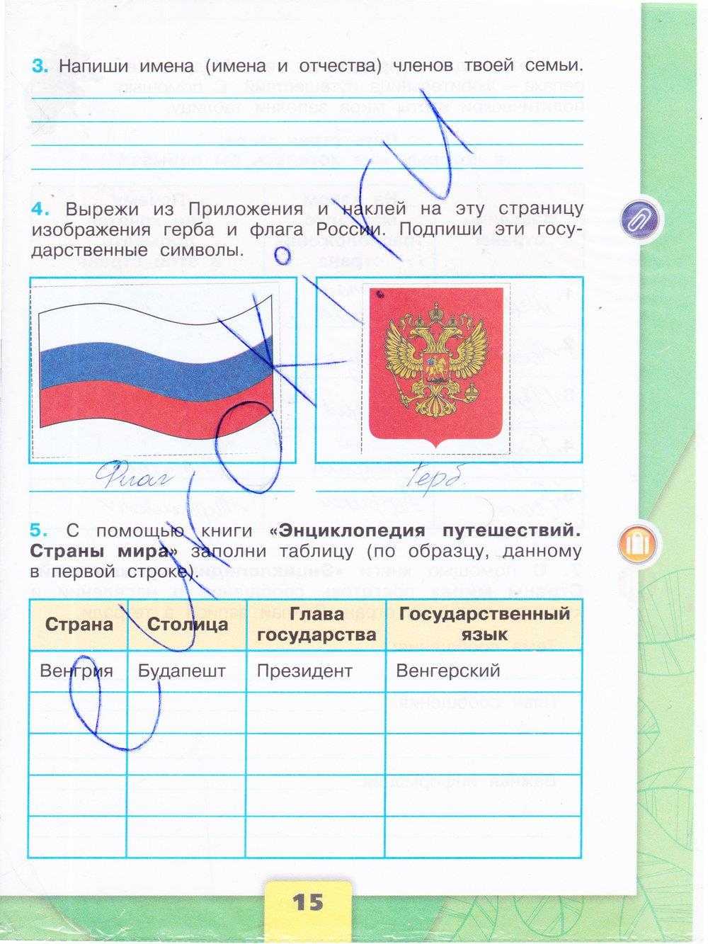 Конспект урока по окружающему миру, 3 класс. человек. школа россии