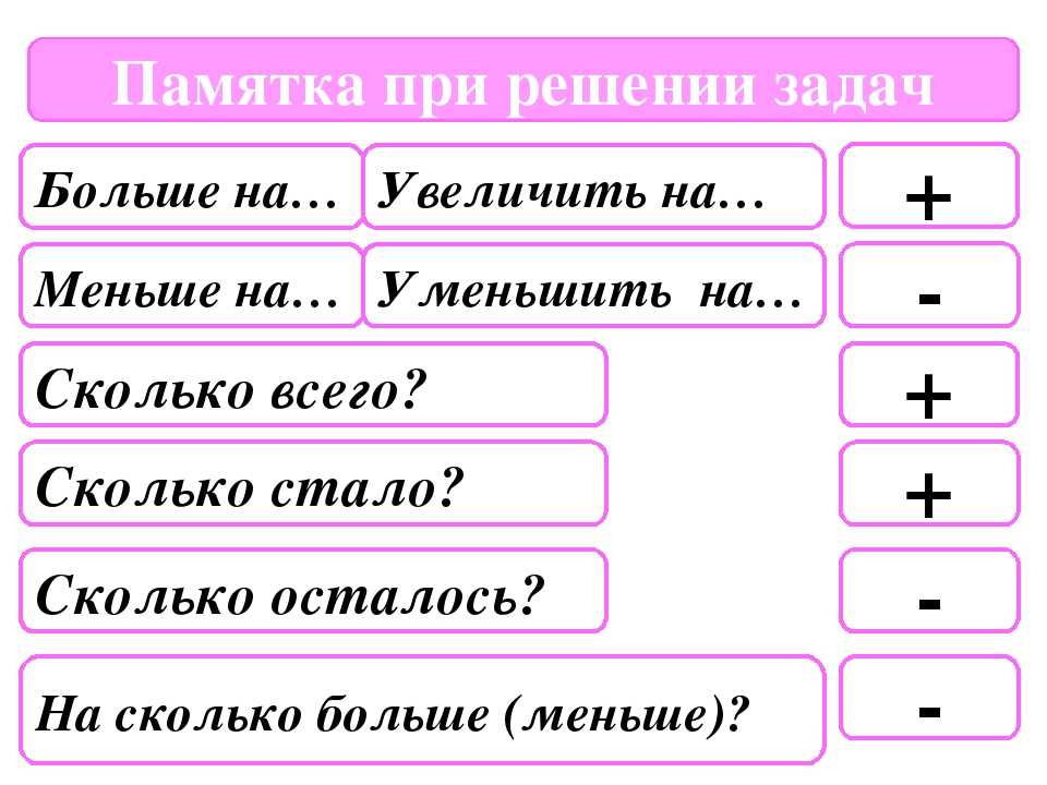 Математика 3 класс - часть 1 ломаная задание 16 рудницкая, юдачева, гдз, решебник онлайн