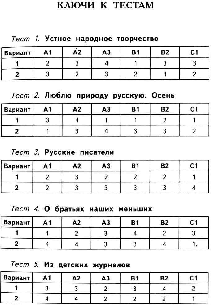 Гдз рф - готовые ответы по литературе для 3 класса контрольно-измерительные материалы (ким) кутявина с.в.   вако