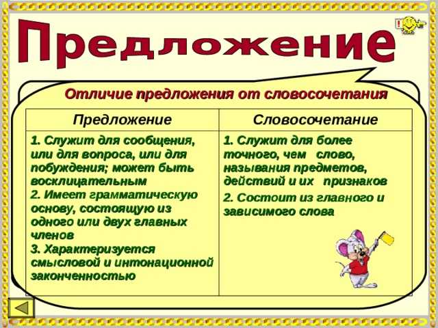 Тесты по русскому языку 3 класс с ответами онлайн или скачать бесплатно