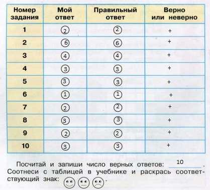 Гдз по окружающему миру 3 класс плешаков, учебник 1, 2 часть просвещение 2019-2023