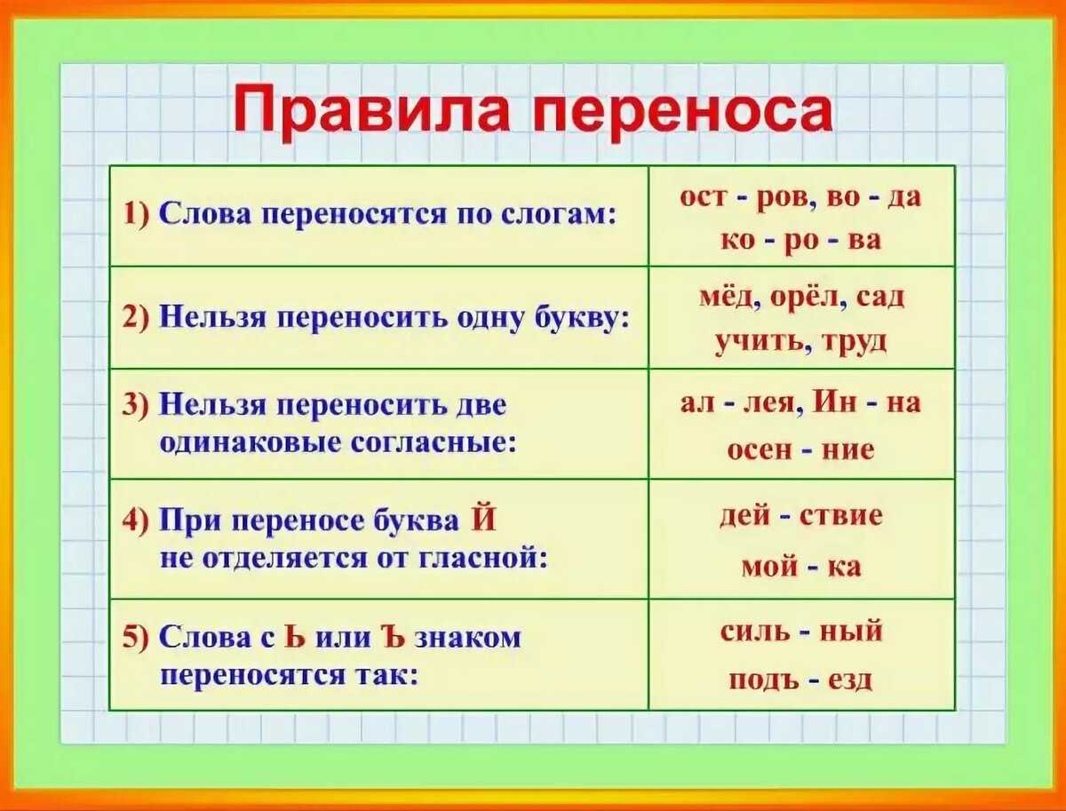 Гдз русский язык 3 класс учебник иванова, евдокимовой