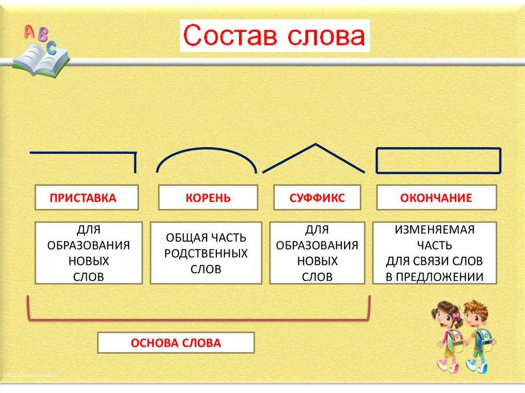 Ответы к учебнику русского языка за 3 класс "начальная школа 21 века", иванов  (2019) урок 16 - страница 17