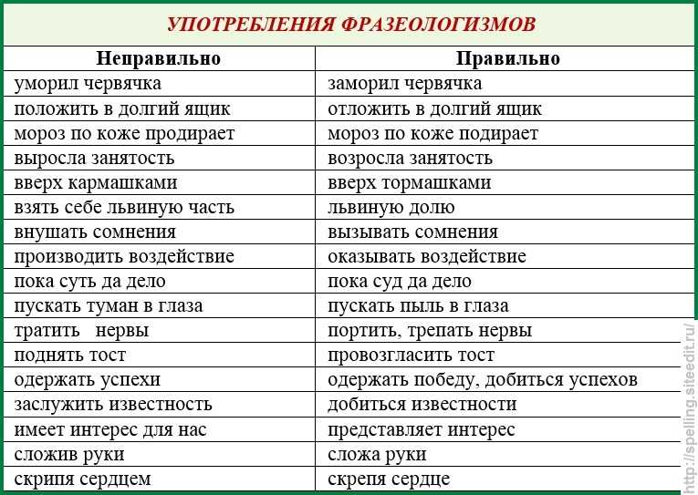 Что такое фразеологизмы?