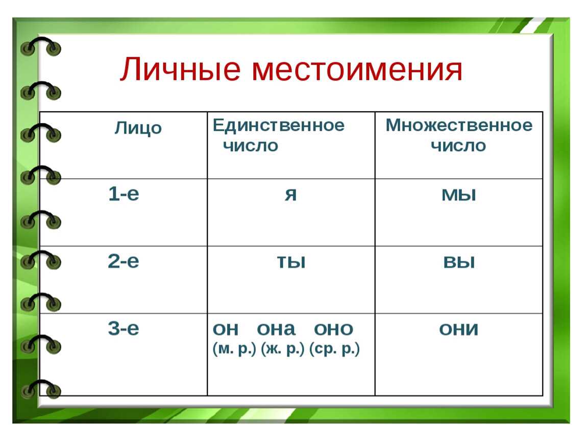 Гдз решебник по русскому языку 3 класс канакина рабочая тетрадь просвещение