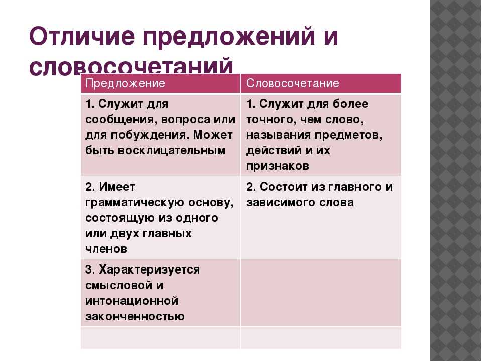 Гдз решебник по русскому языку 3 класс тихомирова тесты к учебнику канакиной  экзамен